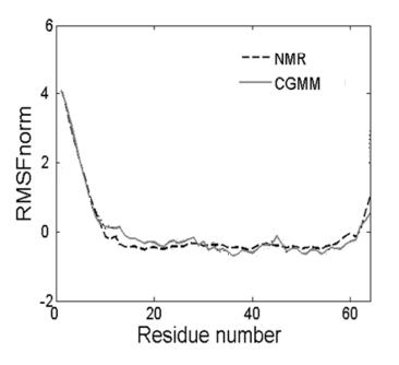 cgmm_model