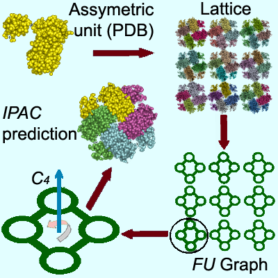 IPAC_scheme