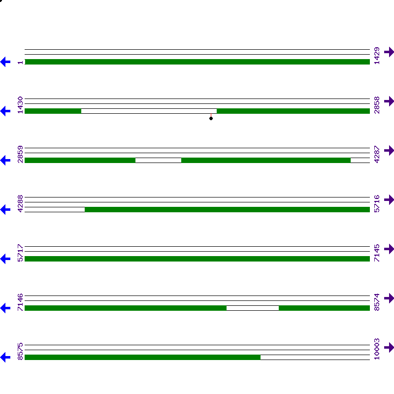 Genome View