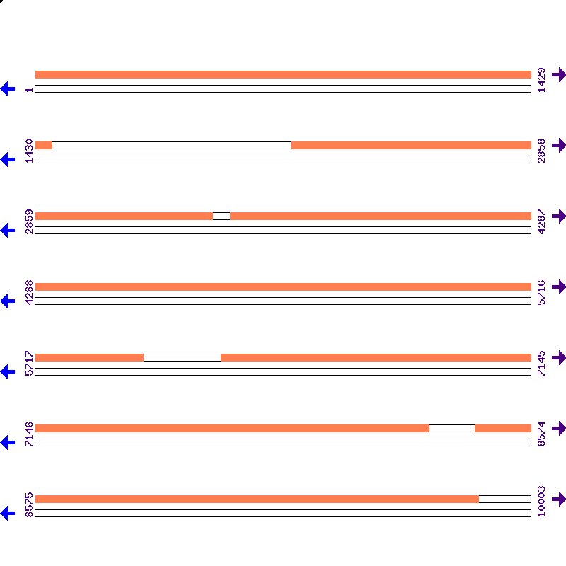 Genome View