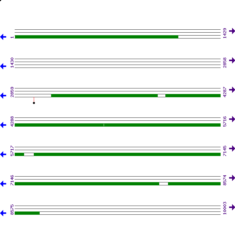 Genome View