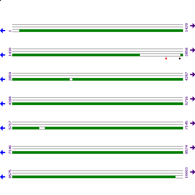 Genome View