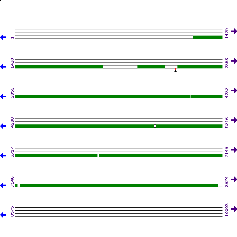 Genome View