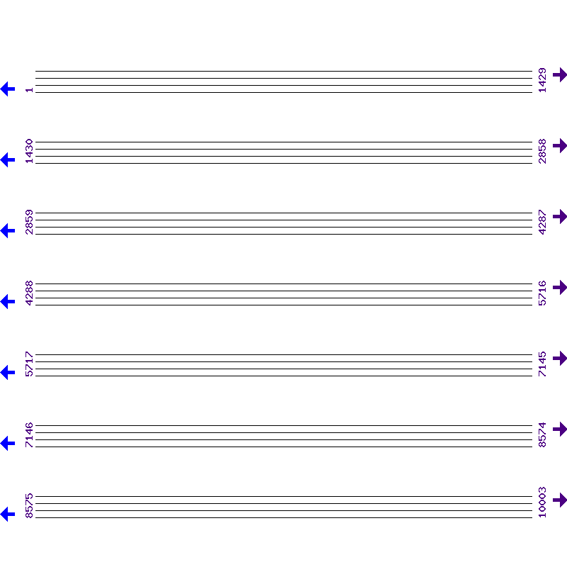 Genome View