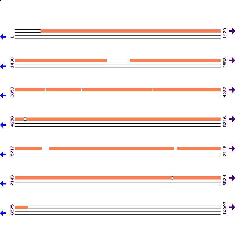Genome View