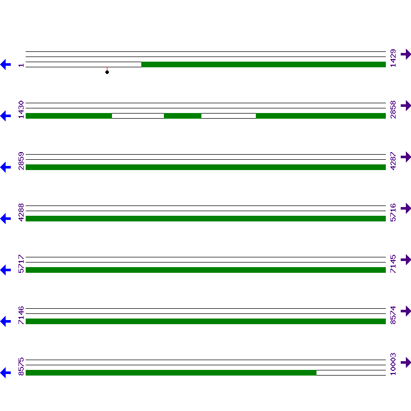 Genome View