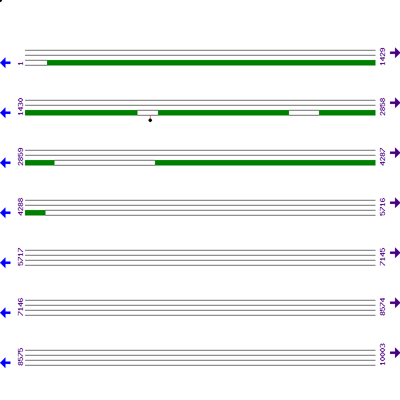 Genome View