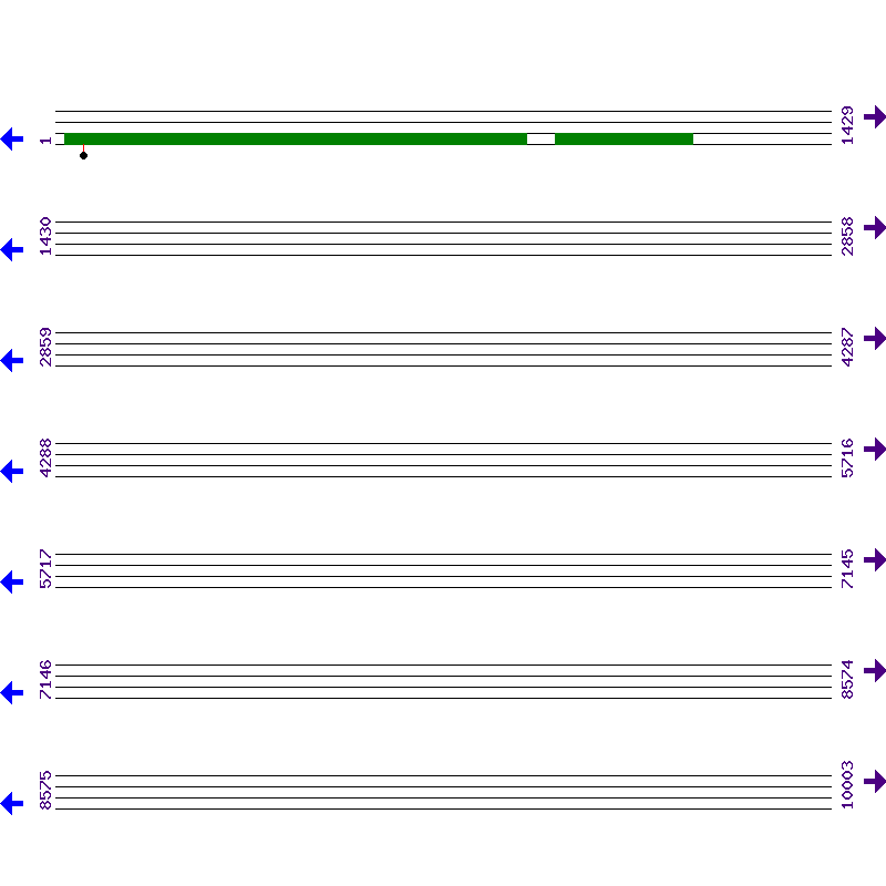 Genome View
