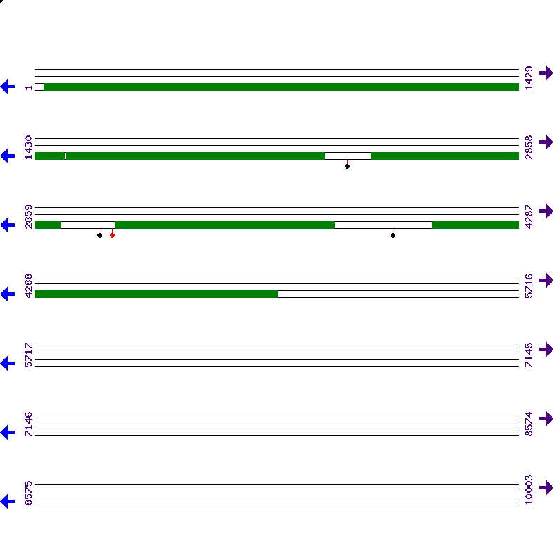 Genome View