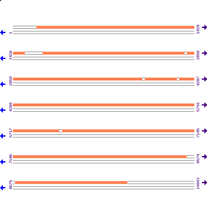 Genome View