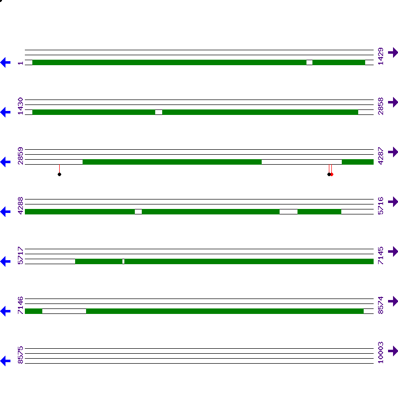 Genome View