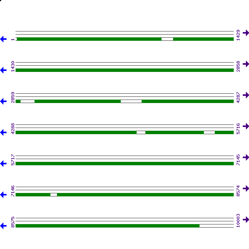 Genome View
