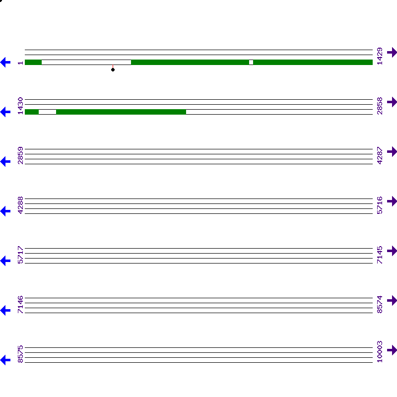Genome View