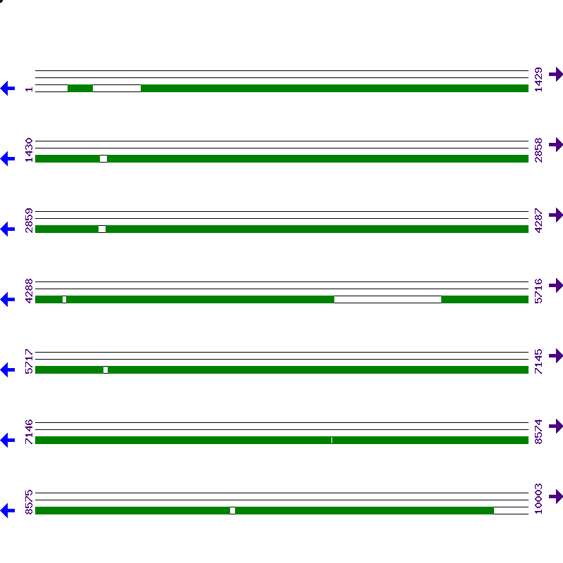 Genome View