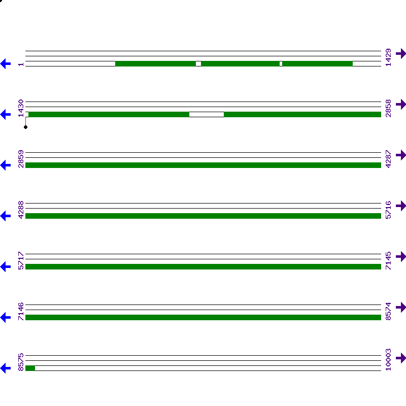 Genome View