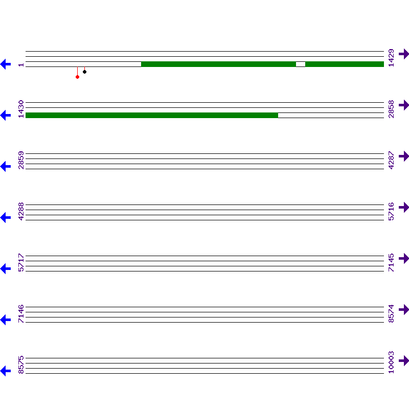Genome View